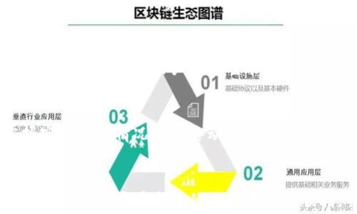 
如何减少TP钱包交易手续费？详细解析与实用技巧

关键词
TP钱包, 交易手续费, 钱包使用技巧, 区块链手续费/guanjianci

引言
在数字货币的快速发展中，钱包成为了每位用户不可或缺的工具。而TP钱包，作为一款广受欢迎的区块链钱包，吸引了大量用户的关注。但在使用过程中，手续费的问题常常让各位用户感到困扰。事务的价值虽大，但手续费的压力，往往使人望而却步。本文将深入探讨TP钱包的手续费情况，以及如何有效降低费用，最大限度地提升用户体验。

什么是TP钱包？
TP钱包是一款支持多种数字资产和多链协议的去中心化钱包。它的设计旨在为用户提供安全、便捷的数字货币存储、交易和管理服务。在TP钱包中，用户可以轻松管理比特币、以太坊、以及其他数字资产，同时还提供了多种丰富的功能，如交易记录查询、资产管理以及涨跌幅度一目了然的功能。

TP钱包的手续费构成
在探讨如何减少手续费之前，我们有必要理解TP钱包的手续费是如何构成的。一般而言，手续费主要由以下几个方面组成：
ul
    listrong网络手续费：/strong每笔交易都会在区块链上经过网络验证，因此会产生一定的网络费用。该费用因网络拥堵程度及交易优先级而异。/li
    listrong矿工费：/strong在一些特定的区块链中，矿工费是对确认交易的矿工的一种奖励，通常会随市场行情波动而有所不同。/li
    listrong平台费用：/strong在个别情况下，TP钱包可能会收取少量的交易服务费用，这笔费用在每次交易时会清楚显示。/li
/ul

TP钱包当前的手续费标准
TP钱包的手续费并没有一个固定的标准，它会随市场状况和网络情况的变化而有所不同。一般来说，用户在进行小额交易时，手续费可能显得相对较高，而大额交易则能更好地摊销这些费用。根据最近的数据显示，TP钱包的平均交易手续费在0.5%至2%之间波动。

如何查询当前手续费？
想要掌握TP钱包的实时手续费，用户可以通过以下几种方式进行查询：
ul
    li登录TP钱包，查看“交易设置”中的手续费选项。/li
    li访问TP钱包的官方网站或官方社交媒体平台，获取最新的手续费信息。/li
    li加入TP钱包的社区，通过用户分享的经验获取信息。/li
/ul

降低TP钱包手续费的实用策略
了解了TP钱包的手续费后，各位用户自然会渴望找到降低手续费的方法。以下是一些实际可用的策略：
h4选择合适的交易时间/h4
通常情况下，区块链网络在高峰时段会处于拥堵状态，此时的手续费往往较高。通过观察网络的流量，选择在非高峰时段进行交易，可以有效减少手续费。

h4合理设置交易费用/h4
TP钱包允许用户根据自己的需要设置交易费用。若不急于完成交易，用户可以设置较低的手续费，以降低交易成本。要注意，较低的手续费可能导致交易确认的时间延长。

h4定期关注市场动态/h4
关注数字货币市场的主要动态，可以帮助用户对手续费的波动有更清晰的认知，从而做出更聪明的交易决策。通过分析市场趋势和手续费走向，用户可以选择最佳交易时机。

h4优选交易金额/h4
小额交易时手续费相对较高，因此用户在进行多笔小额交易时，不妨考虑将其合并为一笔较大的交易，这样可以降低整体的手续费支出。

案例分析：手续费的影响
为更好地理解手续费对交易的影响，以下是一个案例：“小明”在TP钱包中想出售价值1000美元的数字货币。假设其手续费标准为1.5%。按照这个费率，小明的交易手续费为15美元。如果小明选择在网络较为拥堵的时段进行交易，其手续费则可能高达30美元，甚至更多。因此，充分把握交易时机与手续费的变化无疑会提高小明的收益。

用户反馈与建议
从用户的反馈中，我们可以总结出一些建议。许多TP钱包用户希望平台能够更频繁地更新手续费信息，同时也期望能获得更多关于如何减少手续费的实用方法。此外，用户也希望能够有一个透明的费用说明，让他们能更加清楚交易中的每一笔费用的去向。

结论
TP钱包的手续费问题，虽然在一定程度上影响了用户的交易体验，但通过合理的策略和技巧，可以显著降低交易成本。用户应当在交易前做好功课，掌握实时费用情况与网络动态，从而做出明智的决策。希望本文能够帮助广大用户更好地了解TP钱包的交易手续费，为其数字货币投资之路提供有效指导。

后记
总而言之，手续费虽然是使用TP钱包时不可避免的变量，但通过掌握正确的使用技巧与时机，用户能够在节省成本的同时，享受到区块链带来的便利。希望各位用户在未来的交易中都能顺利，并享受到区块链世界的魅力。