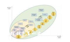 数字货币未提币到钱包？