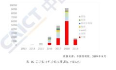 TP钱包资产突增？你需要了