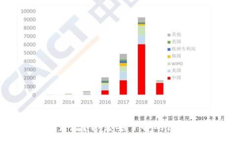 TP钱包资产突增？你需要了解的原因与解决方案