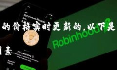 在TP钱包中，币的单价通常