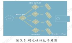 深度解析CGC数字货币：如