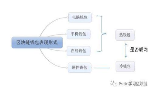 TP钱包下载流程:简单易懂的完整指南