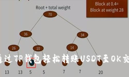 如何通过TP钱包轻松转账USDT至OK交易所?