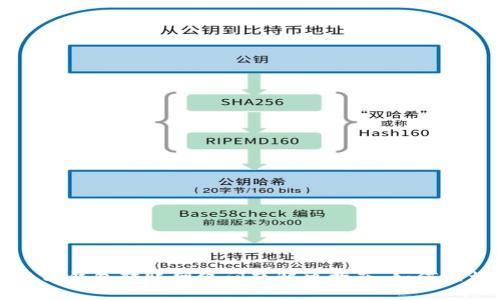 在这里插入标签TP钱包转账网络问题解决指南:如何轻松应对转账失败