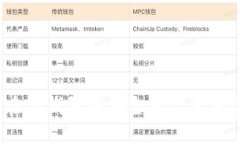 如何在TP钱包中将金额设置