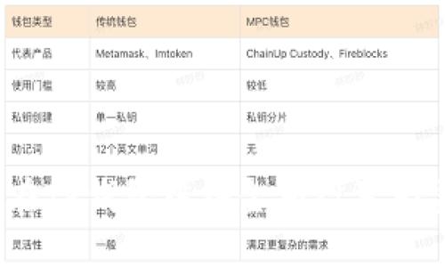 如何在TP钱包中将金额设置为美元?