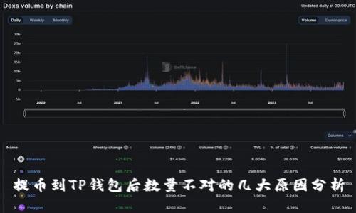 提币到TP钱包后数量不对的几大原因分析