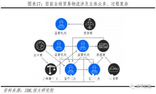 思考一个且的，围绕关键词解决用户痛点，放进