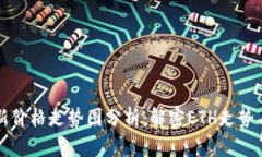 以太坊最新价格走势图分