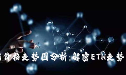 以太坊最新价格走势图分析：解密ETH走势与市场趋势