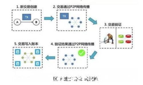 全面解析加密货币钱包:选择安全、便捷的数字资产存储方案