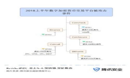 如何打造属于自己的数字货币钱包:解决您的安全和管理问题