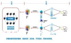 如何安全管理加密货币私