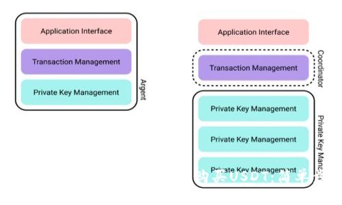 : 如何在TP钱包中通过币安链购买USDT:简单步骤指南