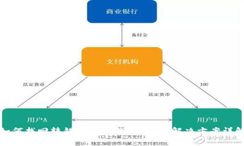 如何找回转错链的TP钱包提币?解决方案详解