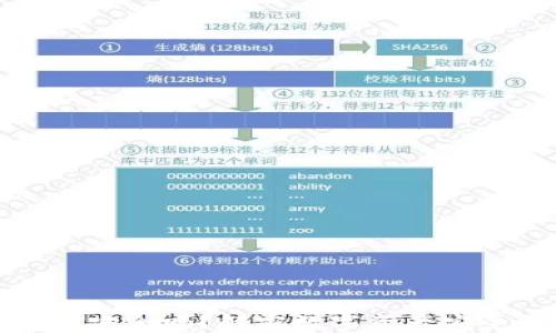 TP钱包安全吗?解密数字资产安全之路