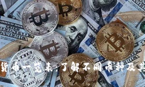 加密货币一览表:了解不同币种及其特点