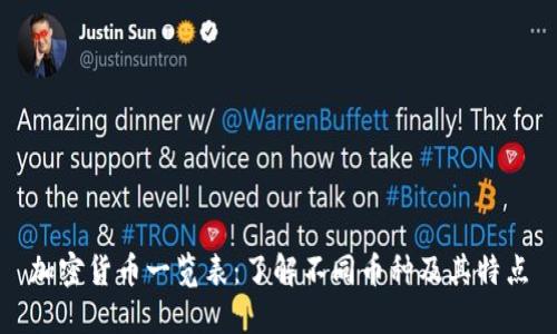 加密货币一览表:了解不同币种及其特点