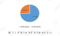 如何快速获得TP钱包激活码