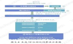 如何安全高效地使用Bitb