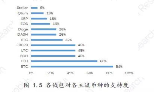 如何选择安全可靠的以太坊交易网站?