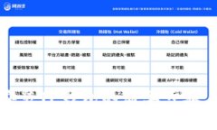 华为手机安装TP钱包的简单