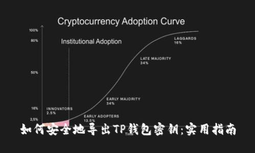 如何安全地导出TP钱包密钥:实用指南
