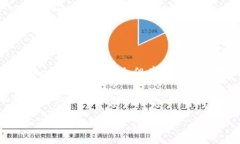 “区块链 MSD”可能是指“