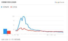 手机钱包借钱安全可靠吗