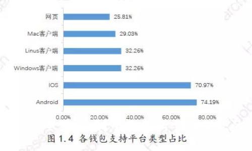 手机钱包借钱安全可靠吗?全面解析手机借款的风险与防范