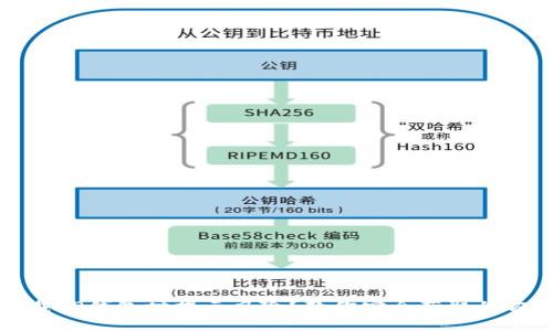 下载TP钱包时提示风险？教你安全获取的方法