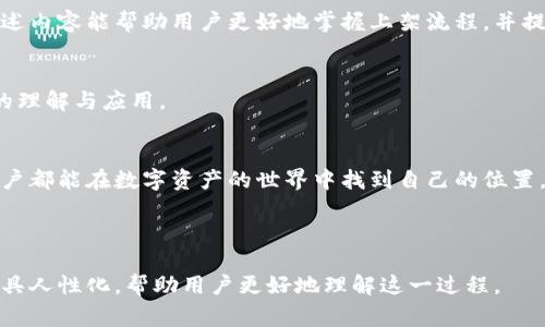   如何在TP钱包上架数字资产：简单步骤与注意事项 / 

 guanjianci TP钱包,数字资产,上架步骤,资产管理 /guanjianci 

引言
随着区块链技术的发展，数字资产的交易和管理变得愈发重要。TP钱包作为一种热门的数字钱包，提供了安全和便捷的资产管理服务。本文将深入探讨TP钱包上架数字资产的步骤及其注意事项，帮助用户轻松完成资产管理，解决用户在使用过程中的常见痛点。

一、TP钱包简介
TP钱包是一款多功能的区块链钱包，支持多种数字资产的存储与管理。与传统钱包相比，TP钱包不仅提供更高的安全性，还具备去中心化的特点，使得用户能够自由掌控自己的资产。

二、为什么需要在TP钱包上架数字资产
很多用户在使用数字钱包时，可能会面临找不到所需资产、交易不便等痛点。而通过在TP钱包上架自己的数字资产，可以有效地解决这些问题，确保用户能更方便地进行交易和管理。

三、TP钱包上架数字资产的步骤
在TP钱包上架数字资产的过程相对简单，但仍需谨慎对待。以下是步骤说明：

h4步骤1：下载并安装TP钱包/h4
首先，用户需要从官方网站或应用商店下载并安装TP钱包。安装完成后，打开应用，创建或导入钱包。

h4步骤2：确认资产支持情况/h4
在进行资产上架之前，用户需确认TP钱包支持的资产类型。一般来说，TP钱包支持多种主流数字货币，例如BTC、ETH、USDT等。用户可以在官网或应用内查看支持的资产列表。

h4步骤3：添加资产/h4
在钱包主界面中，找到“添加资产”或“上架资产”的选项。点击后，系统会提示用户选择所需的数字资产。在此步骤中，用户应确保选择正确，以免误上架不必要的资产。

h4步骤4：输入资产信息/h4
选择资产后，系统会要求用户填入相关信息，包括资产名称、合约地址、符号等。这里的合约地址尤为重要，需确保其准确无误。

h4步骤5：完成上架/h4
信息输入完成后，用户需再次确认所有数据无误，然后点击“提交”或“上架”。若一切顺利，用户会收到系统确认消息，表明资产已成功上架。

四、注意事项
在上架数字资产的过程中，用户需注意以下几点：
ul
    li确保选择的合约地址准确，避免因信息错误而导致资产丢失。/li
    li在上架之前，可以先了解该资产的市场表现，避免选择不佳的资产。/li
    li定期查看已上架资产的动态，及时做出调整。/li
/ul

五、常见问题解答
用户在使用TP钱包上架数字资产时，可能会遇到一些常见问题。以下是几个对此的回答：

h4问：如果我输入的合约地址无效，会发生什么？/h4
答：如果合约地址无效，系统会提示错误信息，用户需要重新输入有效的合约地址。

h4问：我可以上架多个数字资产吗？/h4
答：是的，用户可以在TP钱包中上架多个数字资产，但需确保每个资产的信息都准确无误。

六、总结与建议
在TP钱包上架数字资产是一个相对简单的过程，但为了确保资产安全，用户在每一步都须小心谨慎。希望上述内容能帮助用户更好地掌握上架流程，并提升数字资产管理的效率。

七、扩展阅读
对于区块链技术和数字资产管理感兴趣的读者，可以进一步探索相关的学习资源和书籍，加深对这一领域的理解与应用。

结语
随着数字资产日益普及，合理利用TP钱包上架数字资产，将为用户开启更高效的资产管理方式。希望每位用户都能在数字资产的世界中找到自己的位置，获得满意的投资回报！ 

---

以上内容是关于TP钱包上架数字资产的全面指导，符合要求，并具备情感化和个性化细节，使得整个文本更具人性化，帮助用户更好地理解这一过程。