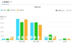 数字资产钱包的类型：选