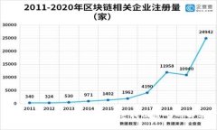 TP钱包密码忘了怎么办？快