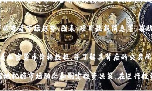 虚拟币（加密货币）排行网站为投资者提供了相关数据和排名信息，帮助他们更好地评估市场走势和潜在投资机会。以下是一些知名的虚拟币排行网站：

1. **CoinMarketCap**  
   CoinMarketCap 是最受欢迎的虚拟币排行网站之一，提供当下各种加密货币的市值、交易量、历史数据等信息。用户可以按照市值、价格、24小时交易量等维度进行排序。

2. **CoinGecko**  
   CoinGecko 提供全面的加密货币市场数据，包括价格、交易量、流通量和开发者活动。它还包含社区互动指标，便于用户了解不同货币的社区支持度。

3. **CryptoCompare**  
   CryptoCompare 提供实时的加密货币数据、图表和市场评估，用户可以根据多种条件过滤信息，并查看不同交易平台的比较。

4. **LiveCoinWatch**  
   LiveCoinWatch 是一个提供实时加密货币数据的在线平台，用户界面友好，支持用户定制自己的排行榜。

5. **Messari**  
   Messari 提供深入的市场分析和数据，适合对加密货币有深刻研究需求的用户。它的内容包括市场报告、基本面分析等。

6. **CoinCap**  
   CoinCap 是一个简洁的虚拟币排行网站，用户可以快速找到各种加密货币的当前市场数据，并试玩个人投资组合的管理功能。

7. **CoinPaprika**  
   CoinPaprika 提供丰富的加密货币数据和相关统计，用户可以查看市场趋势、图表、项目最新消息等，有助于进行更深层次的市场调研。

8. **Nomics**  
   Nomics 是一个注重于透明性的数据提供平台，用户可以查看加密货币价格数据，并了解其背后的交易所信息和流动性分析。

这些网站为加密货币投资者提供了丰富的信息，使他们能够更好地把握市场动态和制定投资决策。在进行投资决策时，建议结合多种数据源，保持谨慎，以降低投资风险。