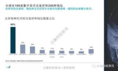 如何取消TP钱包的转账？详
