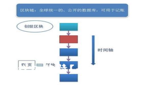 如何查看TP钱包行情？全面解析与实用技巧
