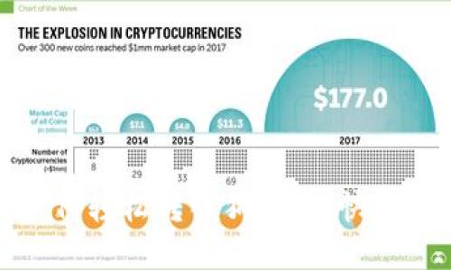 tp钱包如何轻松转入狗狗币，快速上手指南