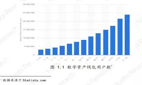 在讨论TP钱包地址分享的相关问题之前，我们首先要了解什么是TP钱包，以及它在数字货币交易中的作用。以下是一个关于TP钱包地址分享是否安全的内容大纲和相关信息。

分享TP钱包地址安全吗？揭开数字货币交易的真相