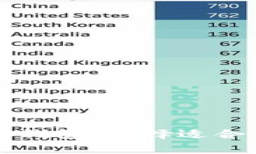 美国人常用的加密货币钱包：选择适合你的数字资产管理工具