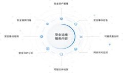 如何合理管理区块链钱包