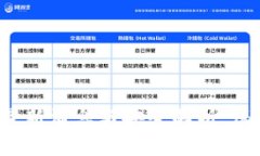 区块链冷钱包：最新消息