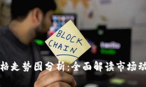 柴犬币最新价格走势图分析：全面解读市场动态与投资策略