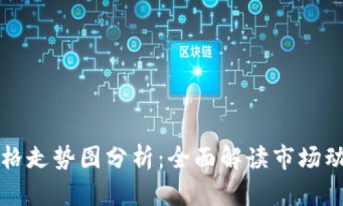 柴犬币最新价格走势图分析：全面解读市场动态与投资策略