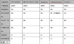 TP钱包池子币能否取出？全