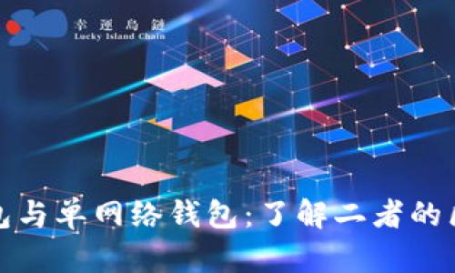 TP钱包身份钱包与单网络钱包:了解二者的区别与使用场景