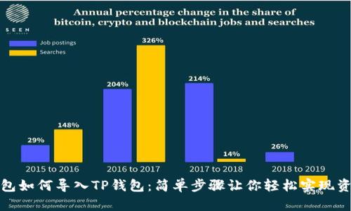 波宝钱包如何导入TP钱包:简单步骤让你轻松实现资产管理