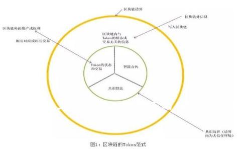 关于TP钱包能否在国内网络上登录的问题,这实际上涉及到几个方面的因素,包括网络安全、法律政策以及具体平台的可用性。
### TP钱包在国内网络上的登录问题解析
