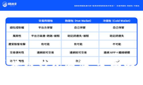 选择最适合你的区块链钱包品牌:全面解析与用户痛点解决
